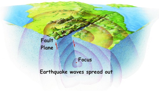 Earthquake Waves Spread Out