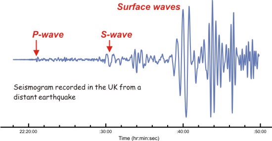 earthquake seismograph waves