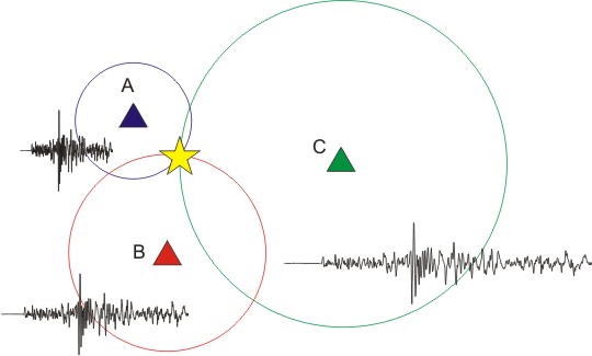 Earthquakes Booklet Locating Earthquakes