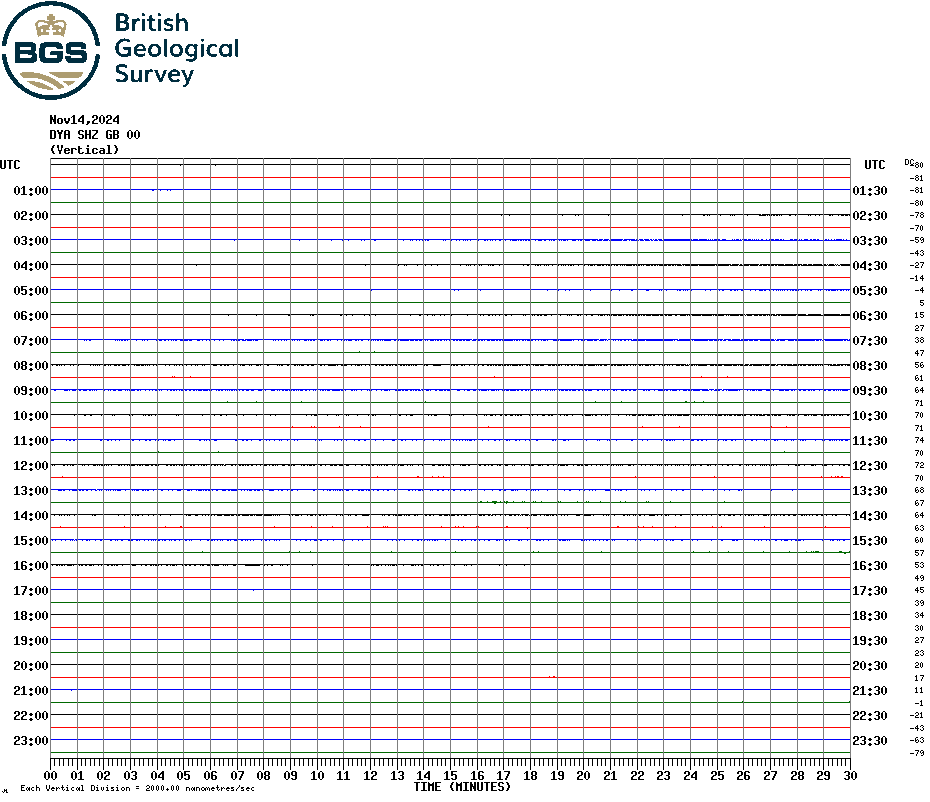 Carnmenellis Seismogram