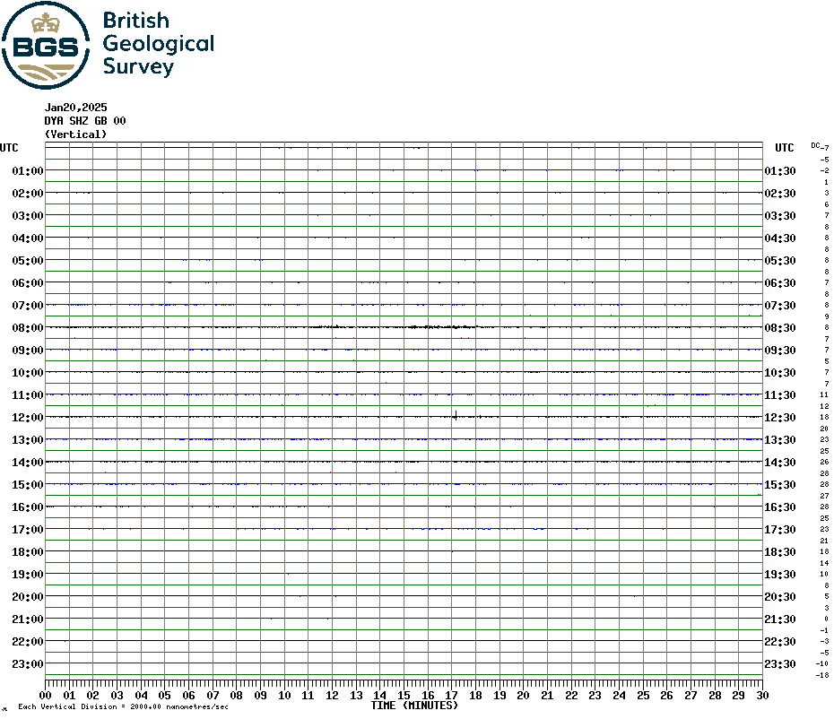 Carnmenellis Seismogram