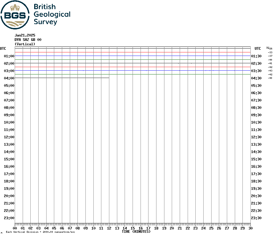 Carnmenellis Seismogram