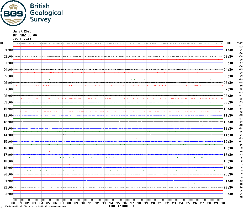 Carnmenellis Seismogram