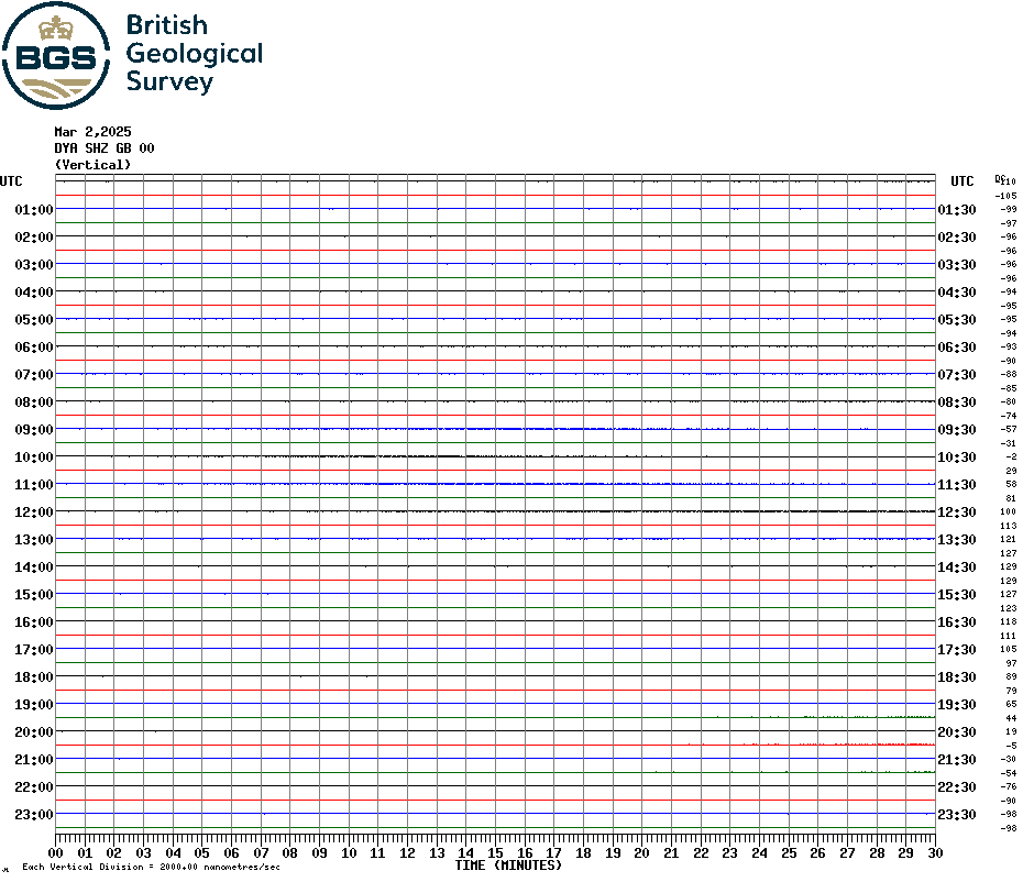 Carnmenellis Seismogram