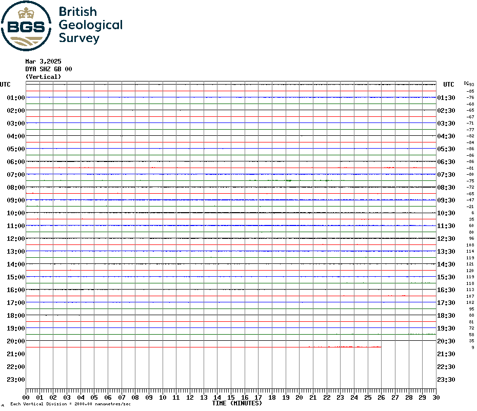 Carnmenellis Seismogram