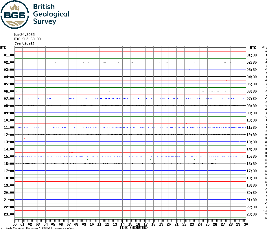 Carnmenellis Seismogram