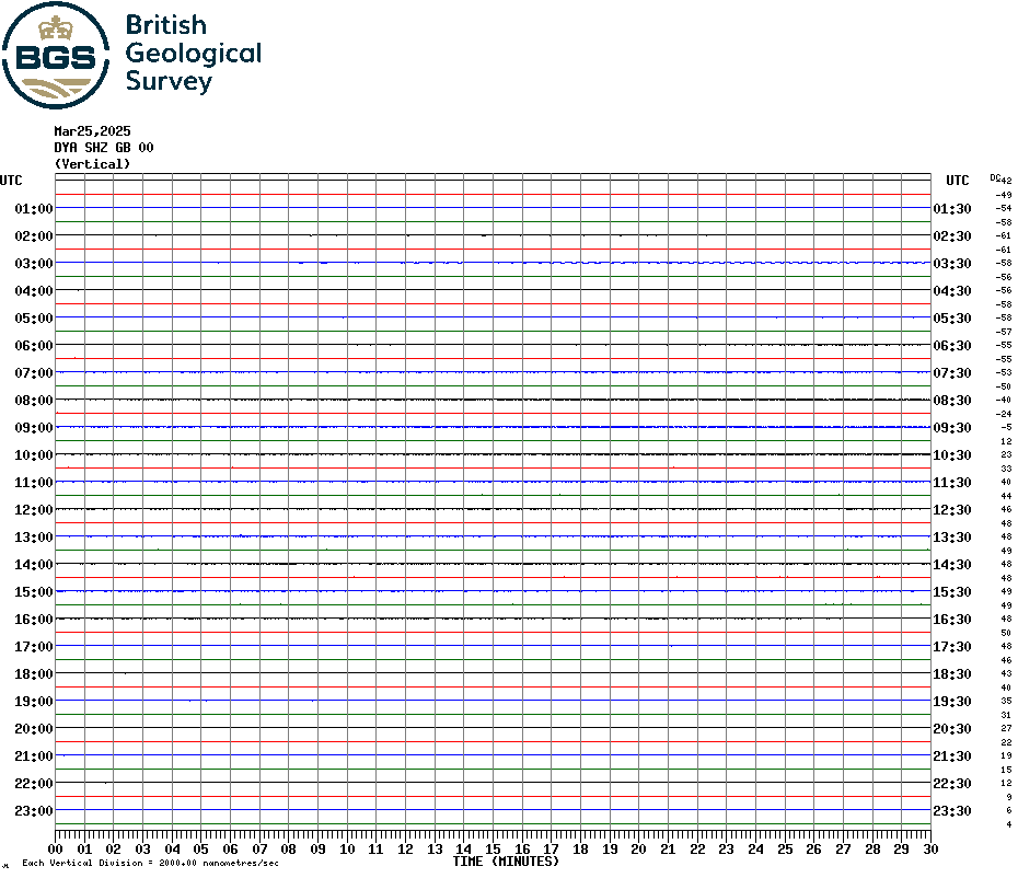 Carnmenellis Seismogram