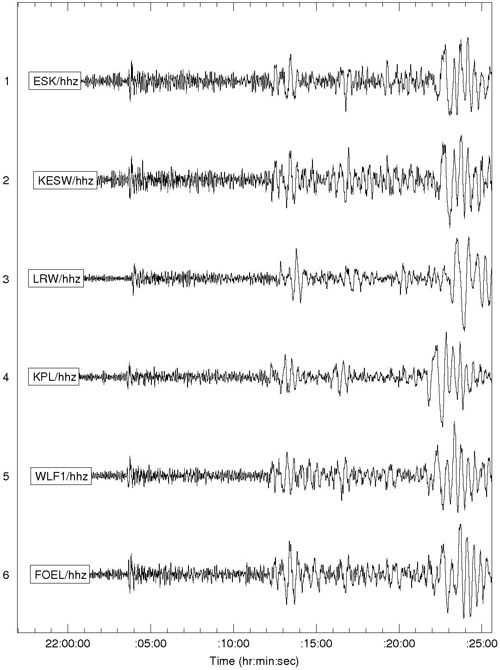 Seismic recordings from BGS broadband stations in the UK of the magnitude 7.0 Haiti earthquake.