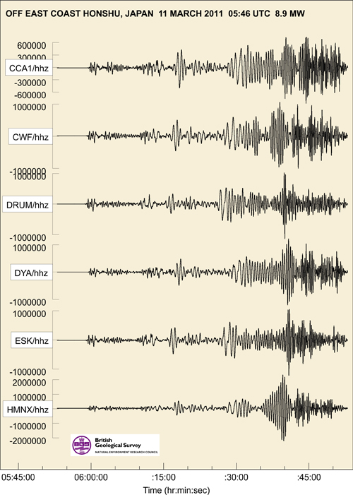 Seismograms of the magnitude 9.0 earthquake of 11 March 2011 off the north-east coast of Honshu, Japan, as recorded on BGS broadband seismometers'