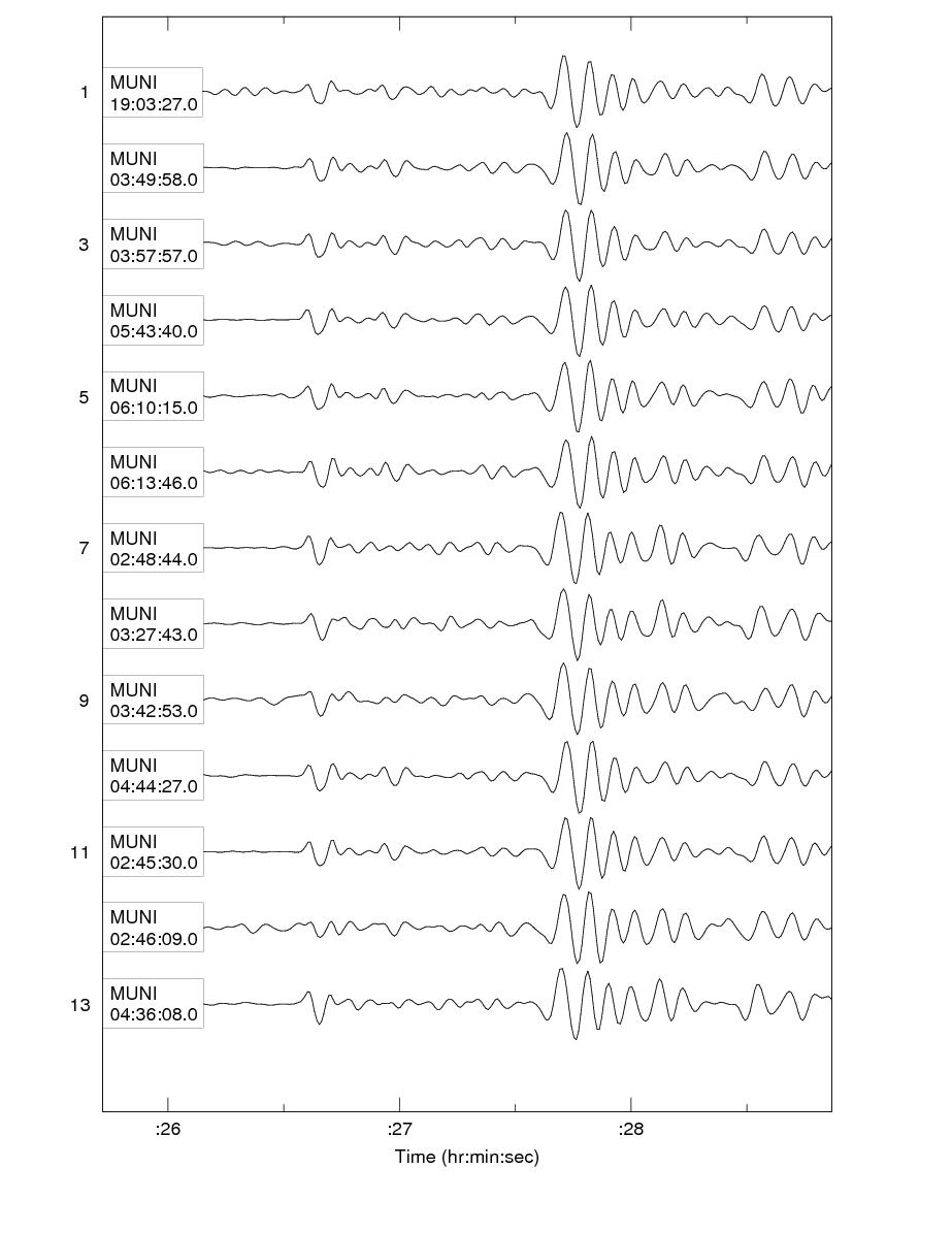 Seismograms for a number of similar events recorded on the seismometer at Manchester University, which was closest to the epicentres.