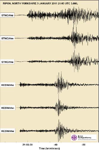 Seismograms of the Ripon earthquake of 3 January 2011 as recorded on the BGS KESWand STNC broadband seismometers.
